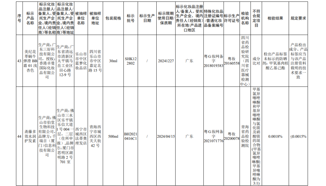 国家药监局关于45批次不符合规定化妆品的通告（2022年 第56号）