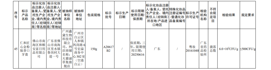 国家药监局关于45批次不符合规定化妆品的通告（2022年 第56号）