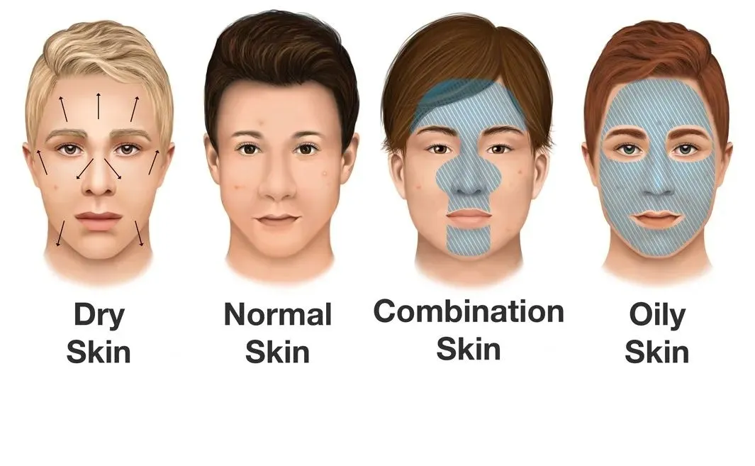 面部皮肤类型的几大误区，您真的了解么？
