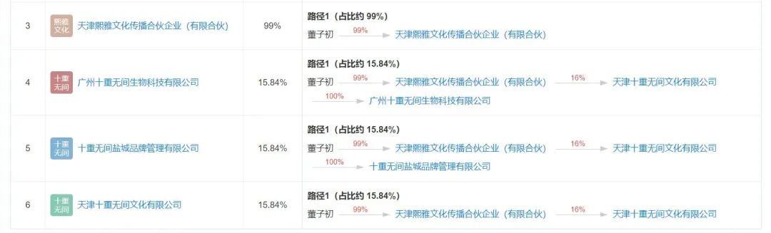 “3秒暗沉”被吐槽，“黑山羊气垫”动了谁的奶酪