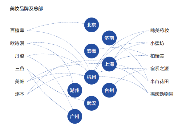 杭州：美妆品牌的“电商心脏”