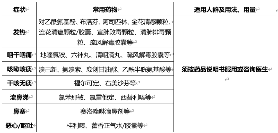 关于印发新冠病毒感染者居家治疗指南的通知