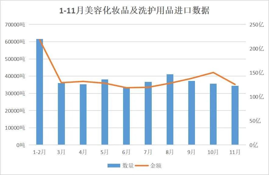 头条周报 | 11月化妆品进口金额1386.4亿元/​上美集团通过港交所主板上市聆讯/the ordinary将停售粉底液