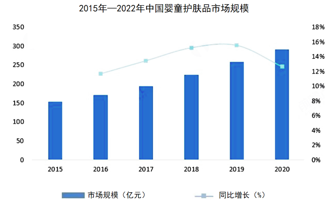 婴童如何规范使用润肤剂？强生最新研究报告出炉