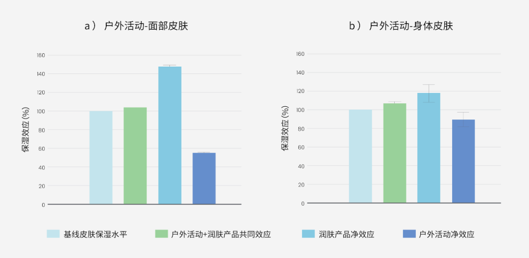 婴童如何规范使用润肤剂？强生最新研究报告出炉