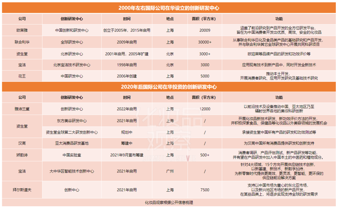 全球首个！雅诗兰黛研发进入“中国时刻”