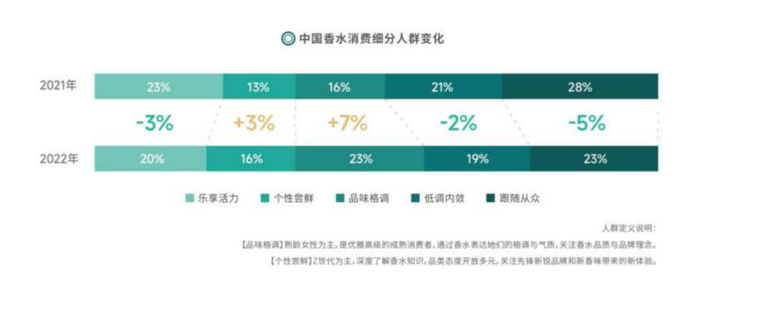 中国香水市场的六个主要趋势