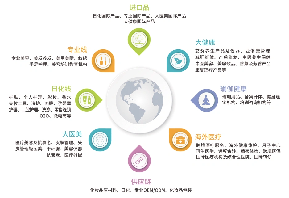 “成分需求”升级护理，精研模式开启，《2022-2023中国美颜消费趋势白皮书》发布