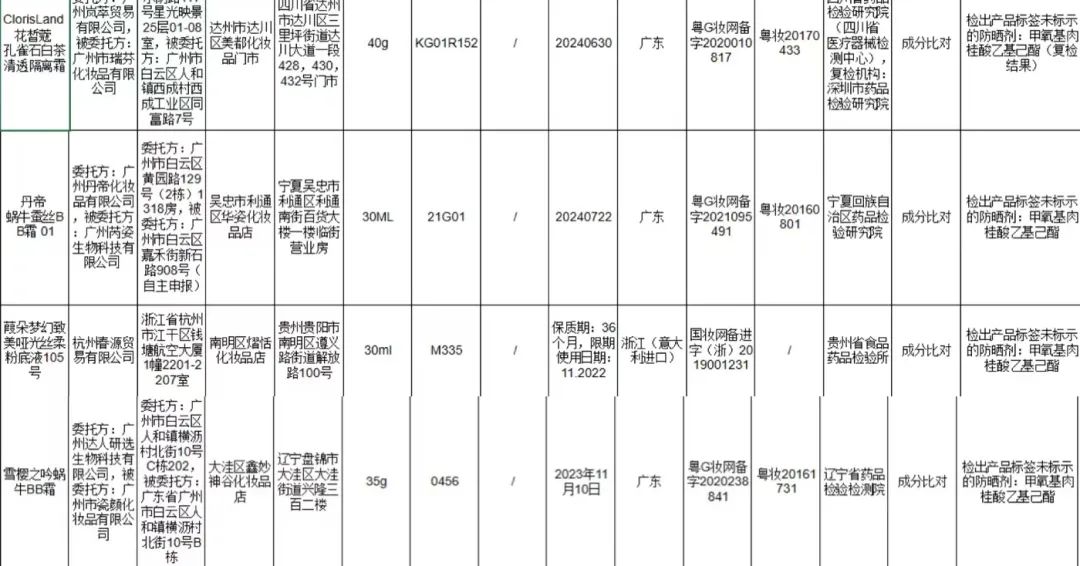 53批次化妆品不合格！安热沙，娜丽丝被点名