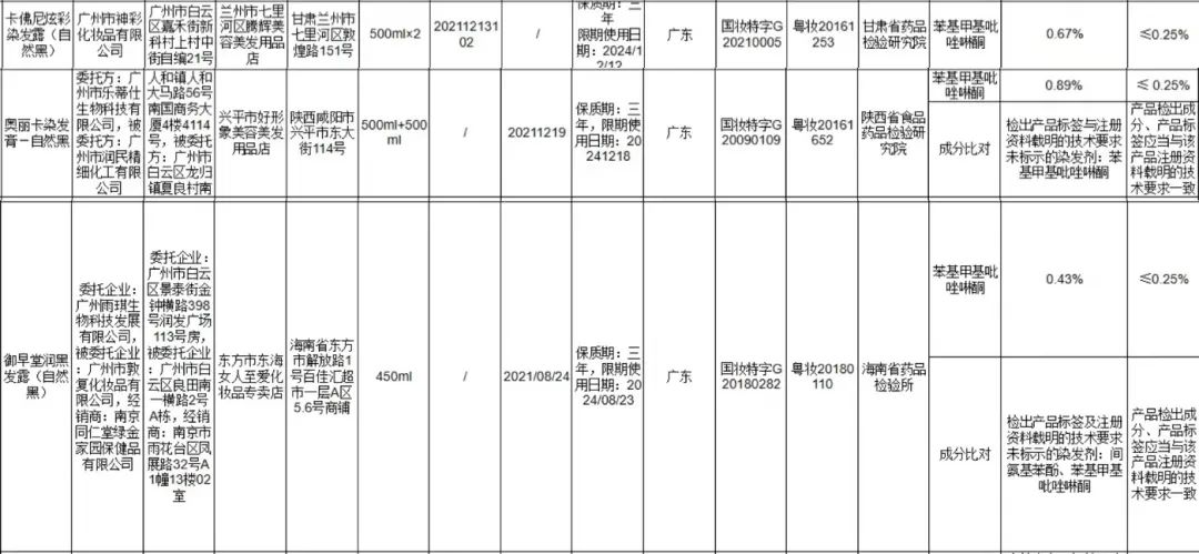 53批次化妆品不合格！安热沙，娜丽丝被点名