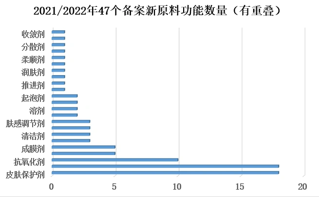 2022年中国化妆品行业最值得关注的10大现象
