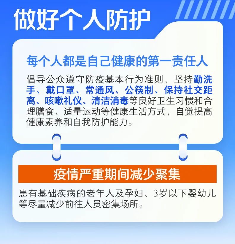 一图速览丨划重点！第十版防控方案来了