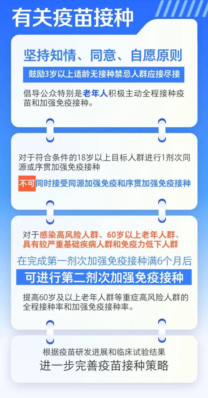 一图速览丨划重点！第十版防控方案来了