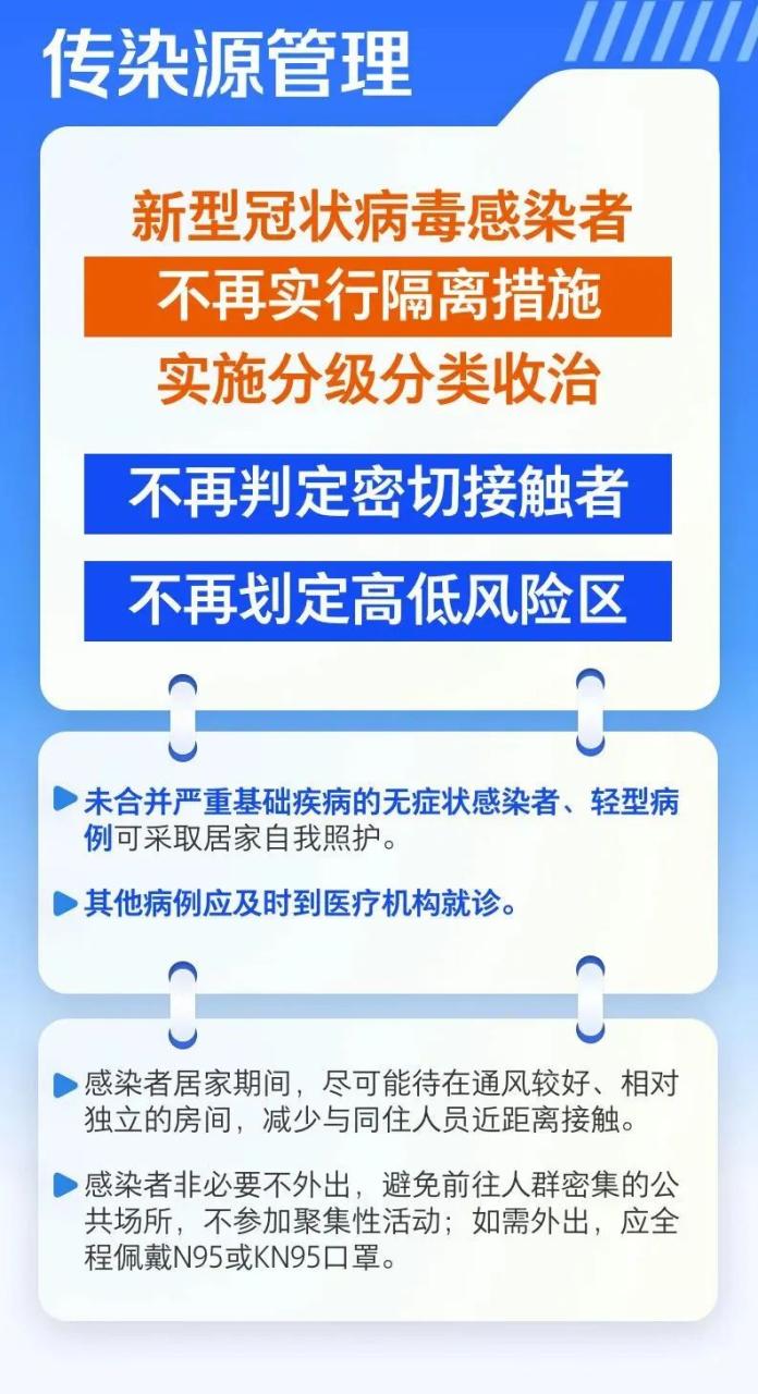 一图速览丨划重点！第十版防控方案来了