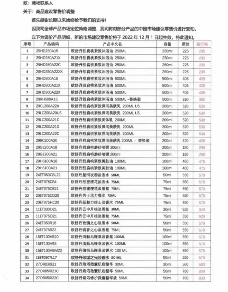 雅诗兰黛/兰蔻/纪梵希领跑，新一轮涨价潮来了！