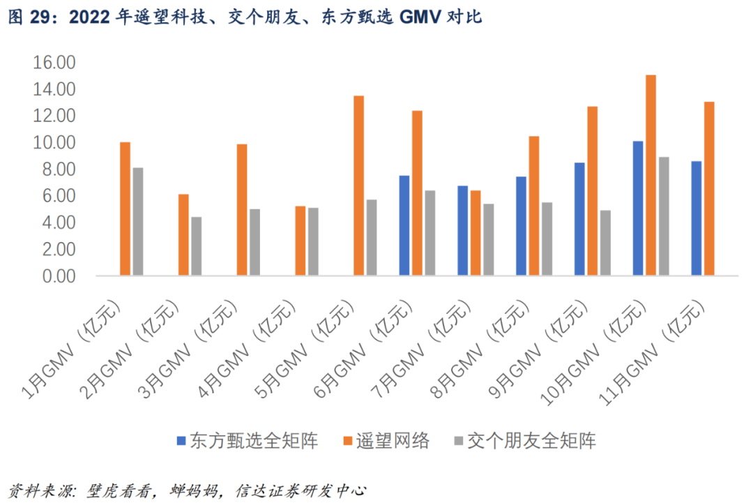 起底MCN大厂遥望：4年从0到150亿GMV，“傍上”春晚直播