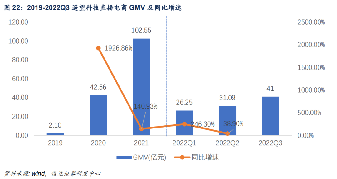 起底MCN大厂遥望：4年从0到150亿GMV，“傍上”春晚直播