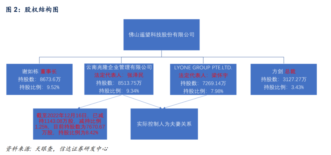 起底MCN大厂遥望：4年从0到150亿GMV，“傍上”春晚直播