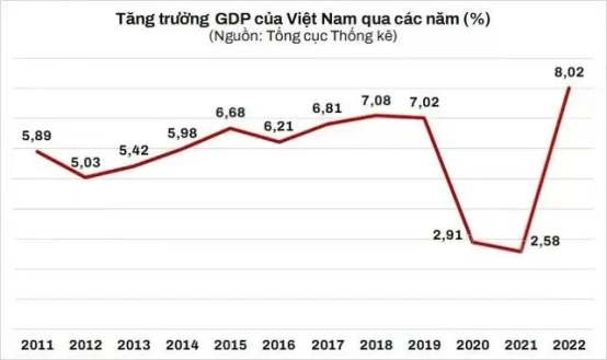 经济增速世界第一，越南适合中国美妆生长吗？| 美妆出海⑧