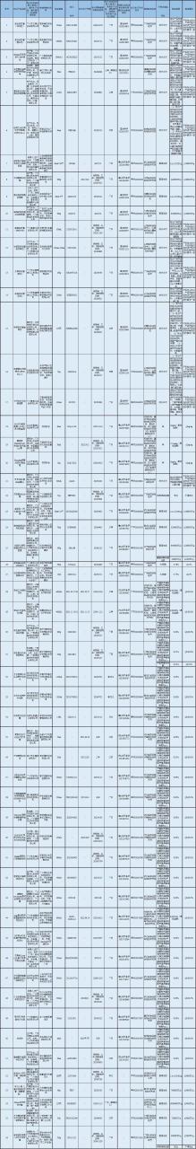 ​56批次化妆品不合格，片仔癀/兰芝/谜尚上黑榜