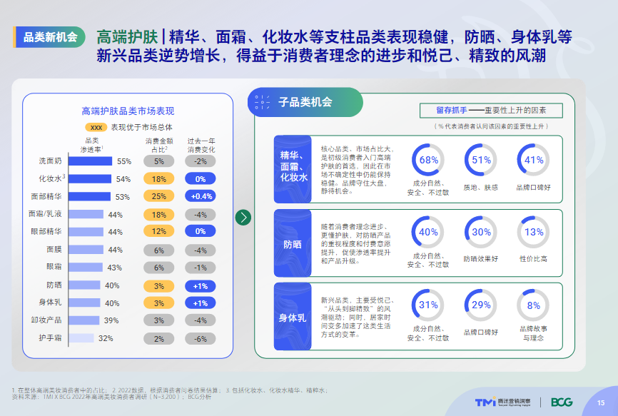 大盘微跌，客单不降，高端美妆赢麻了？