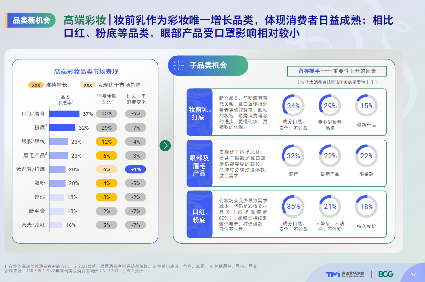 大盘微跌，客单不降，高端美妆赢麻了？