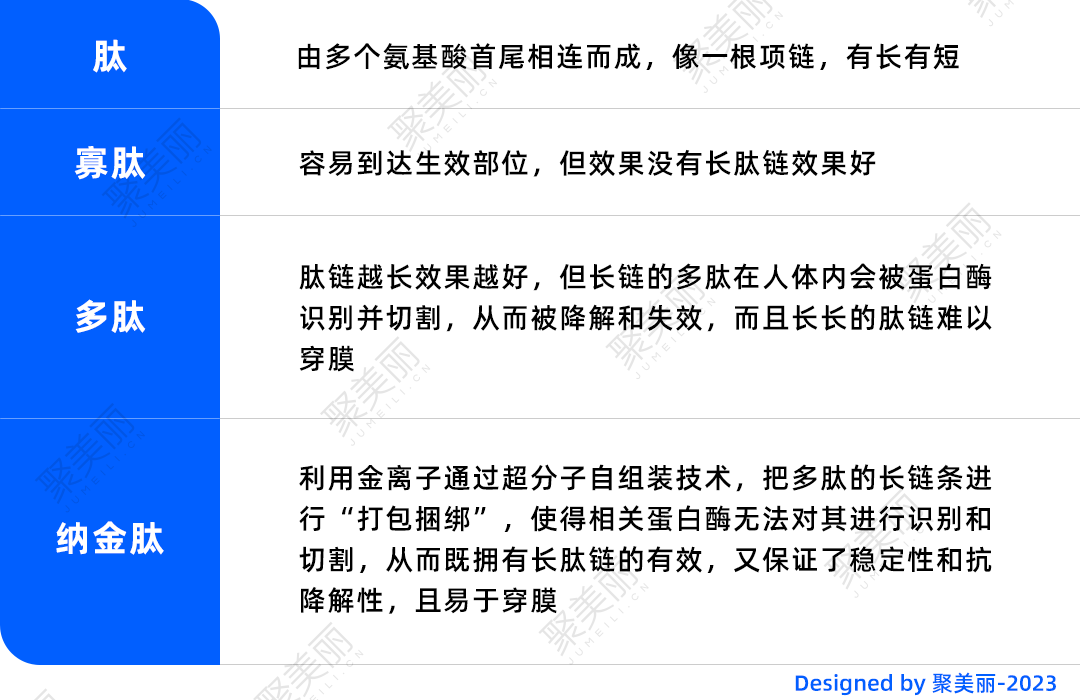 这5个技术风向标，能否重塑化妆品研发竞争格局？丨美妆狠活2023