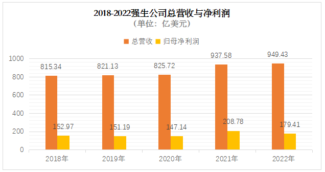 被驳回！强生要赔337亿？