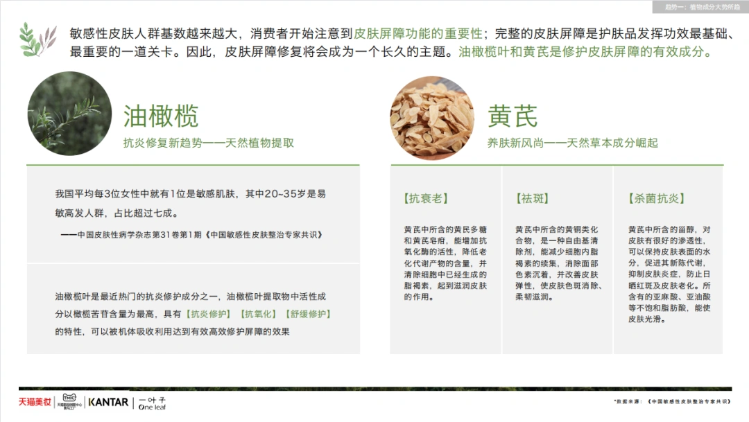 科学定义中国式纯净美容，一叶子发布《纯净美容行业白皮书》