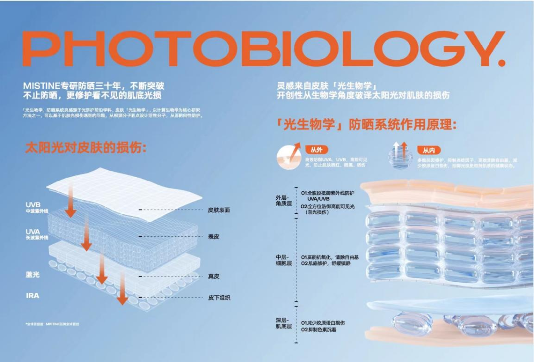 诺奖得主加持，MISTINE蜜丝婷领跑防晒新科技