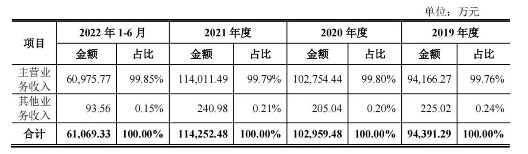 一亩半分田