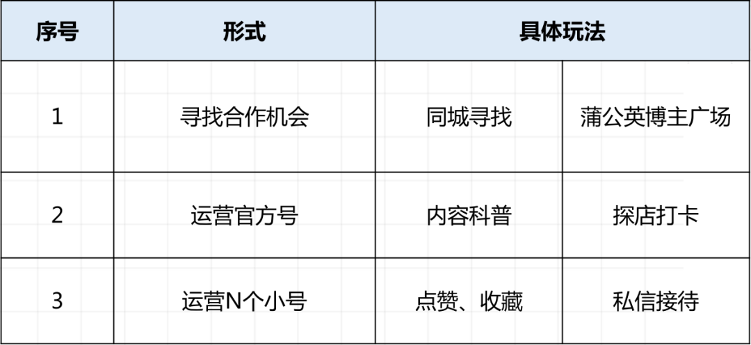 业绩暴增200%？医美人做小红书有多“难？