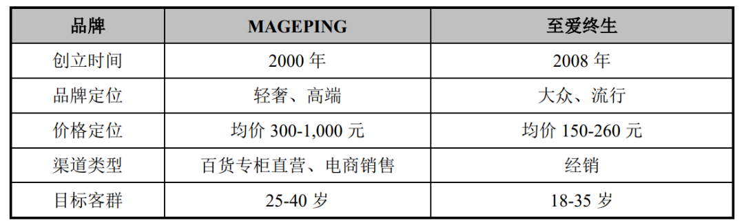 毛戈平再战IPO，A股“国货彩妆第一股”何时能成