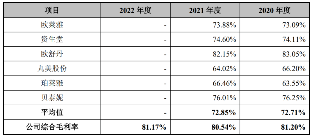 毛戈平再战IPO，A股“国货彩妆第一股”何时能成