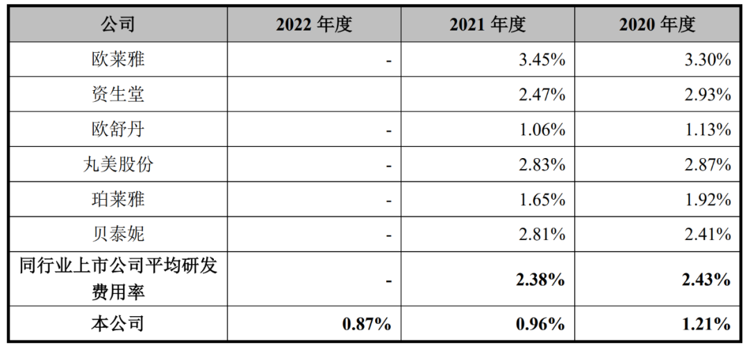 毛戈平再战IPO，A股“国货彩妆第一股”何时能成