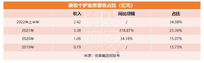 今年红人经济第一股要来了