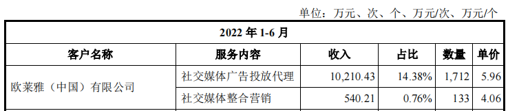 今年红人经济第一股要来了