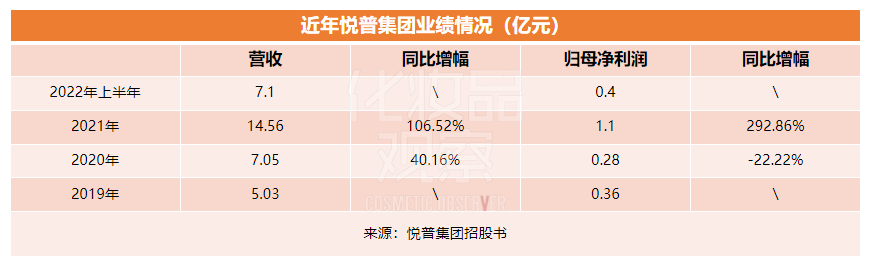 今年红人经济第一股要来了