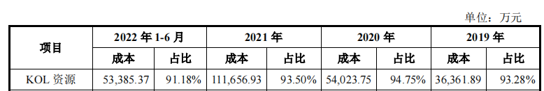 今年红人经济第一股要来了