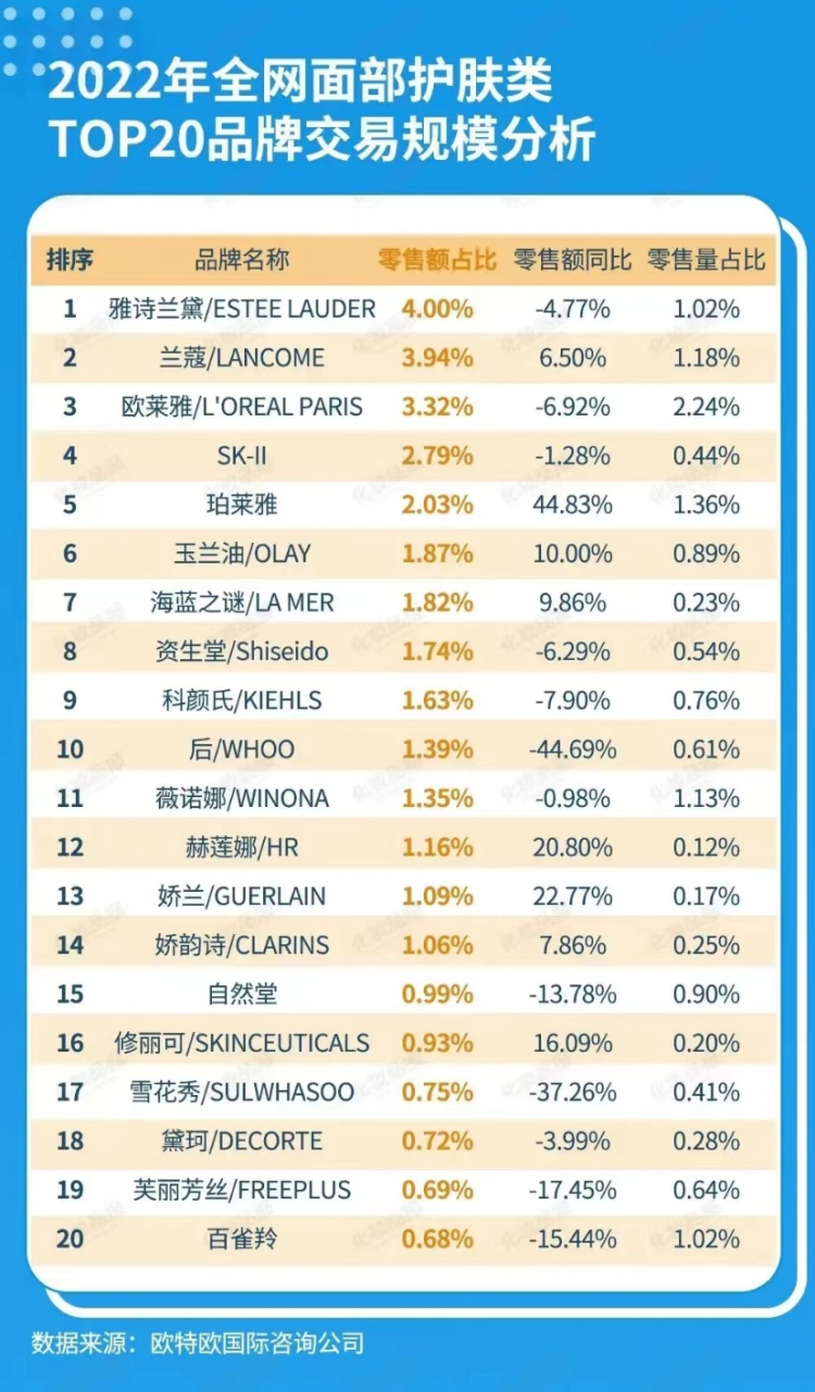 大众化妆品市场正在消亡?丨每周一话