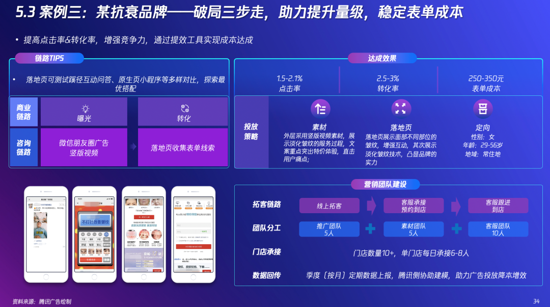 2022「新精致丽人营销创新洞察报告」重磅发布！破解美业商家拉新难题！