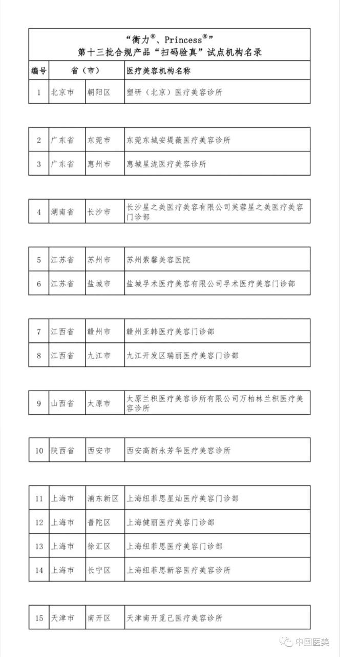 关于公示“衡力®、Princess®”第十三批合规产品“扫码验真”试点机构名单的通知