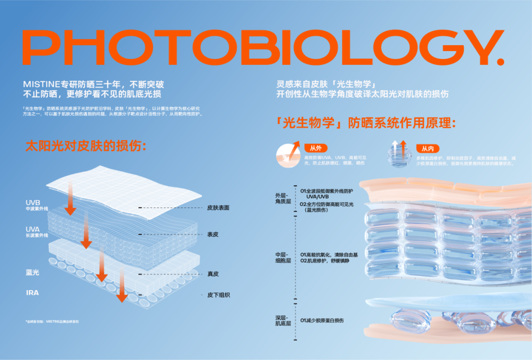 美业课堂第26期|“防晒+”升级，从新品看清2023防晒新风向