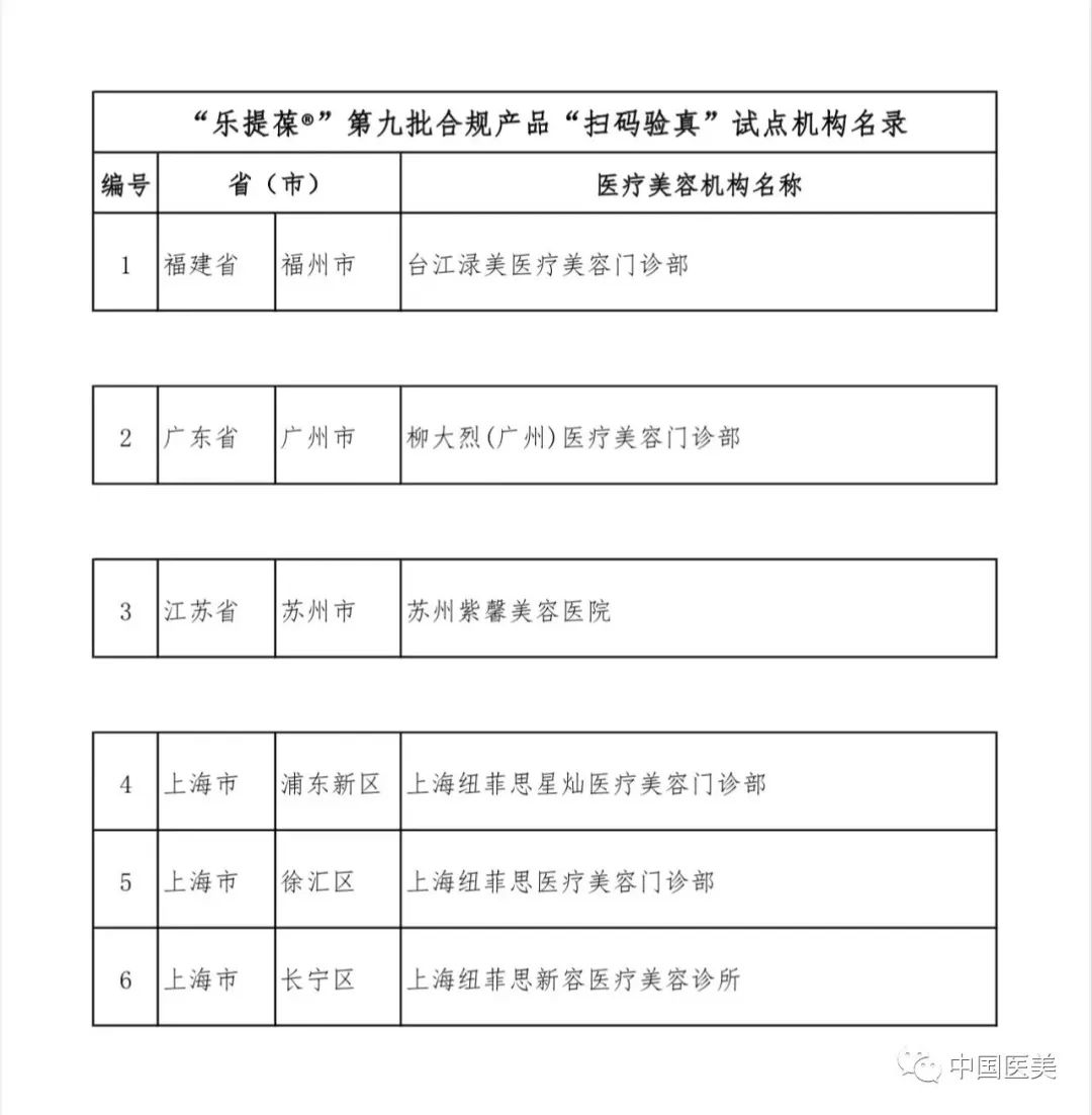 关于公示“乐提葆®”第九批合规产品“扫码验真”试点机构名单的通知