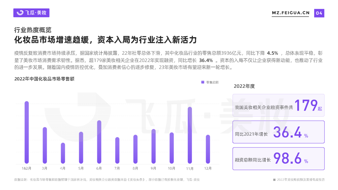 专题 | 美妆报告：《2022年美妆短视频及直播电商报告》