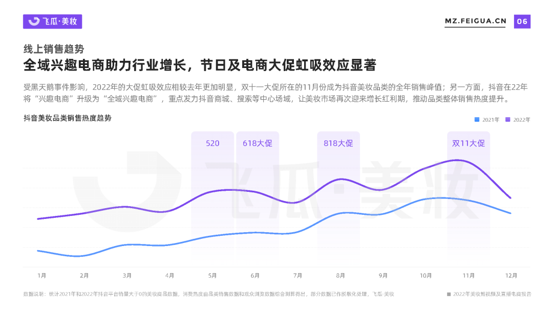 专题 | 美妆报告：《2022年美妆短视频及直播电商报告》