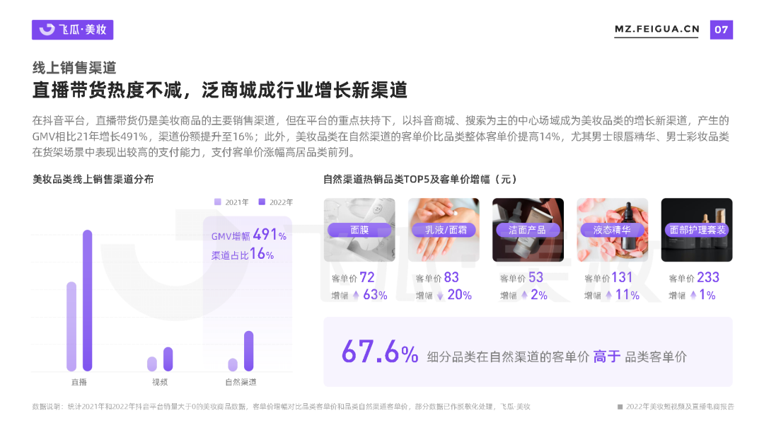 专题 | 美妆报告：《2022年美妆短视频及直播电商报告》