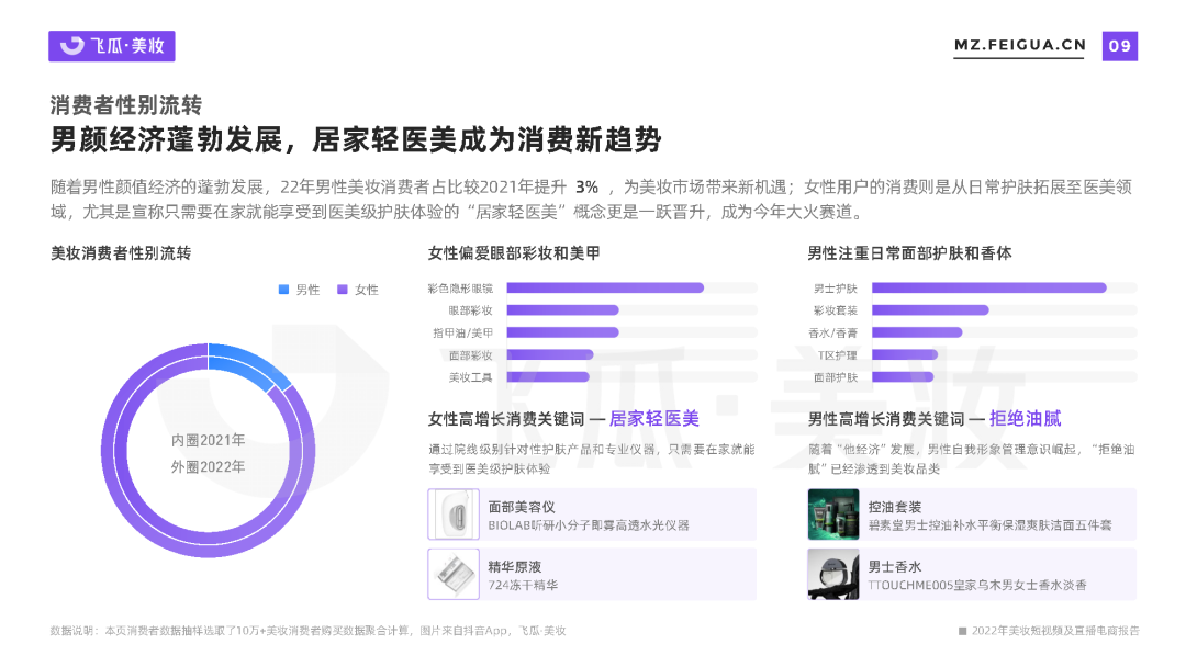 专题 | 美妆报告：《2022年美妆短视频及直播电商报告》