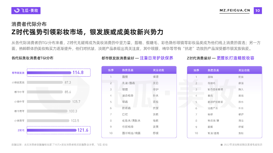 专题 | 美妆报告：《2022年美妆短视频及直播电商报告》