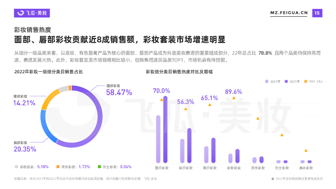 专题 | 美妆报告：《2022年美妆短视频及直播电商报告》